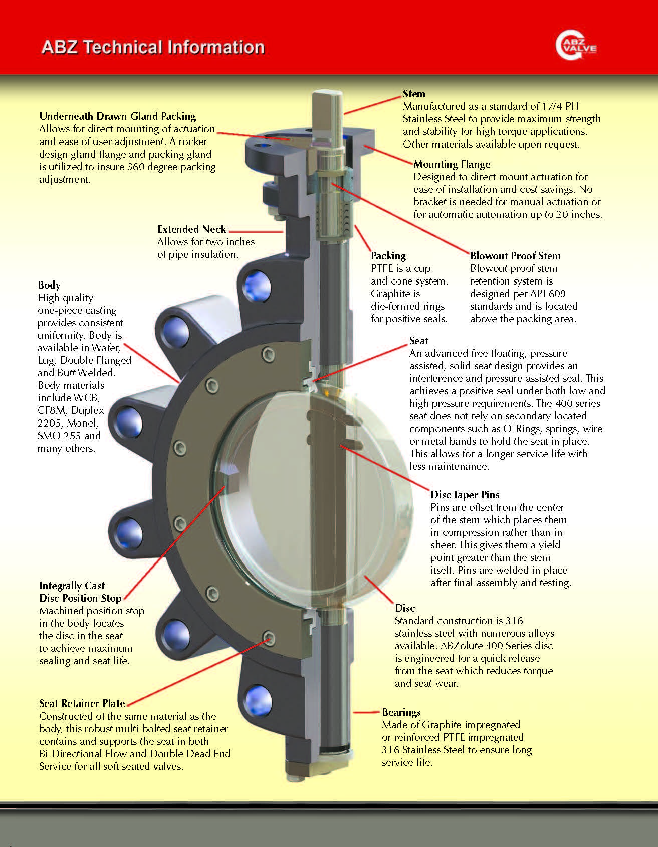 Butterfly Valve Cap Screw Chart