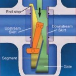 WKM Pow-R-Seal Gate Valves