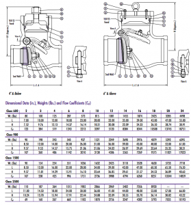 swing check design